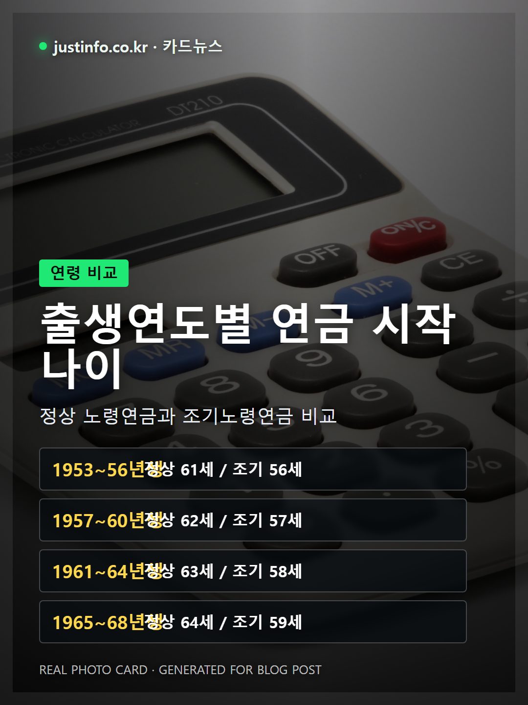 출생연도에 따른 정상 노령연금과 조기노령연금의 시작 나이를 비교하는 카드